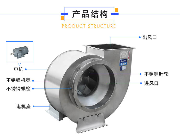 你知道不锈钢离心风机的工作原理吗？看郑通离心风机厂家的讲解
