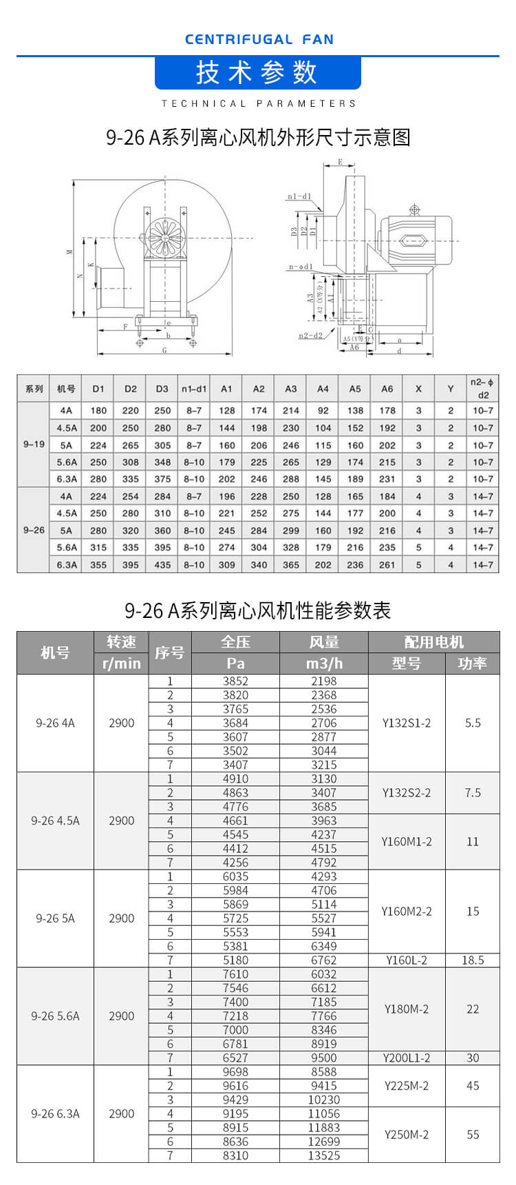 9-26型离心风机的结构特点及参数配置