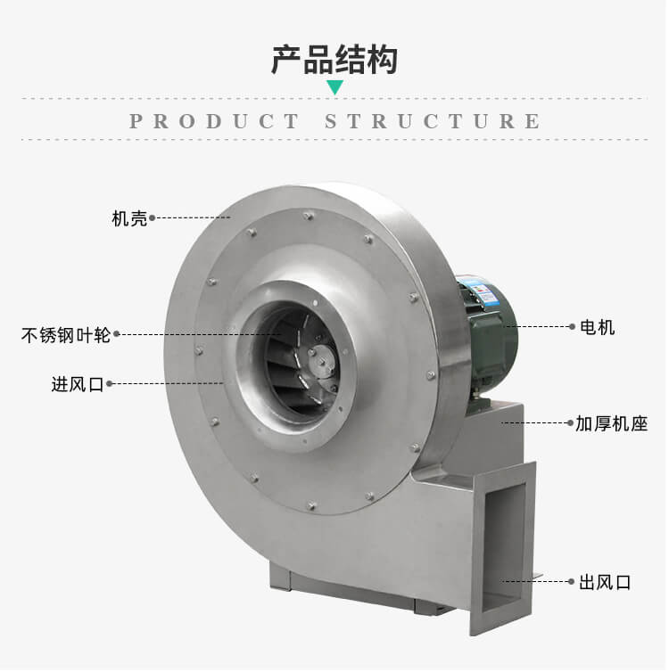你知道不锈钢离心风机要验收哪些东西吗？看郑通离心风机厂家