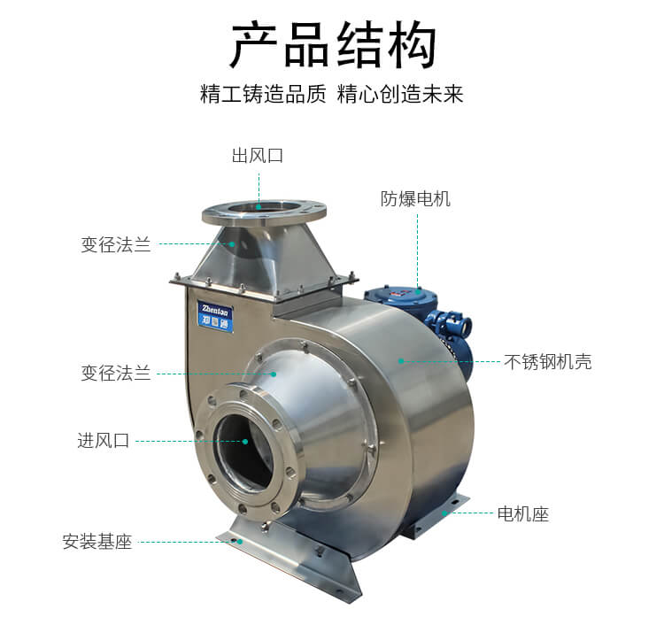 不锈钢离心风机会出现哪些故障？郑通离心风机厂家为你解答